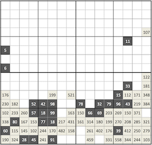 62.5m2 cells