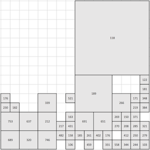 resulting Quadtree