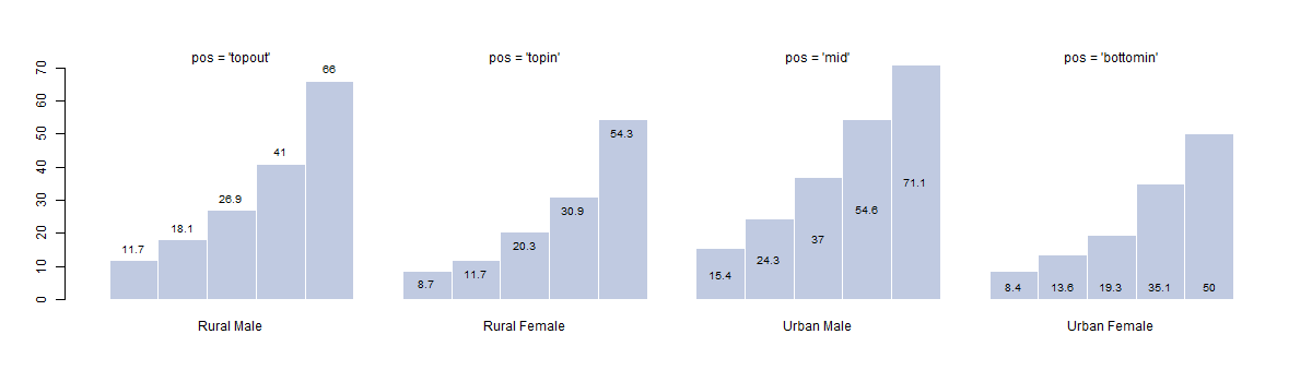 Positions for the text