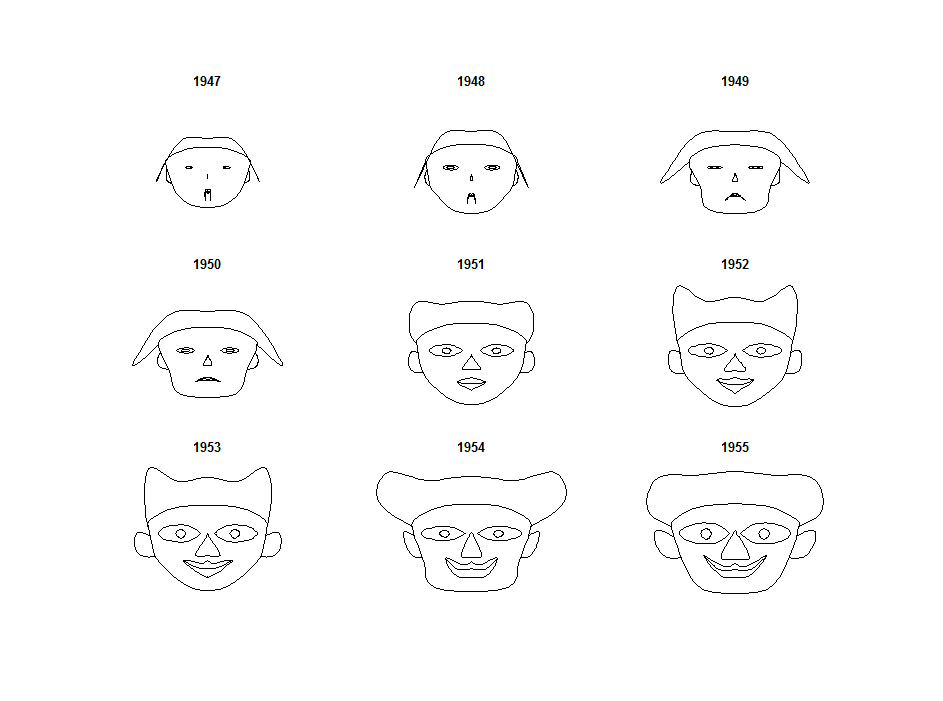 Some faces