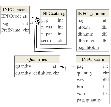 Figure: ForIT-DBschema