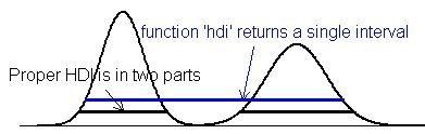 HDIbimodal.jpg