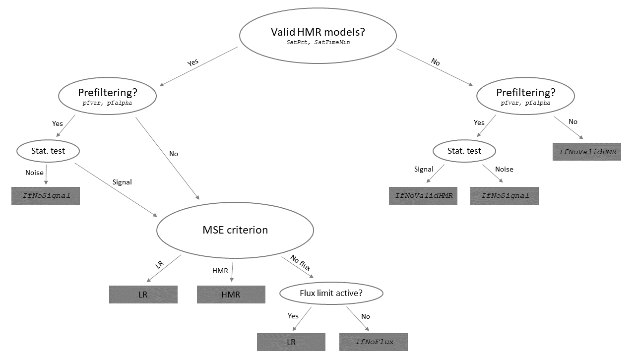 Figure: HMRtree.png