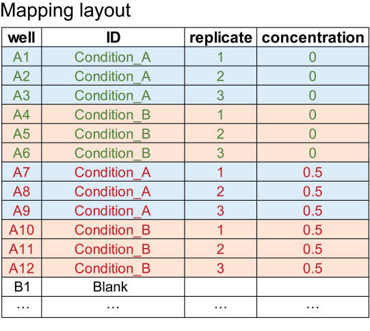 mapping-layout.png