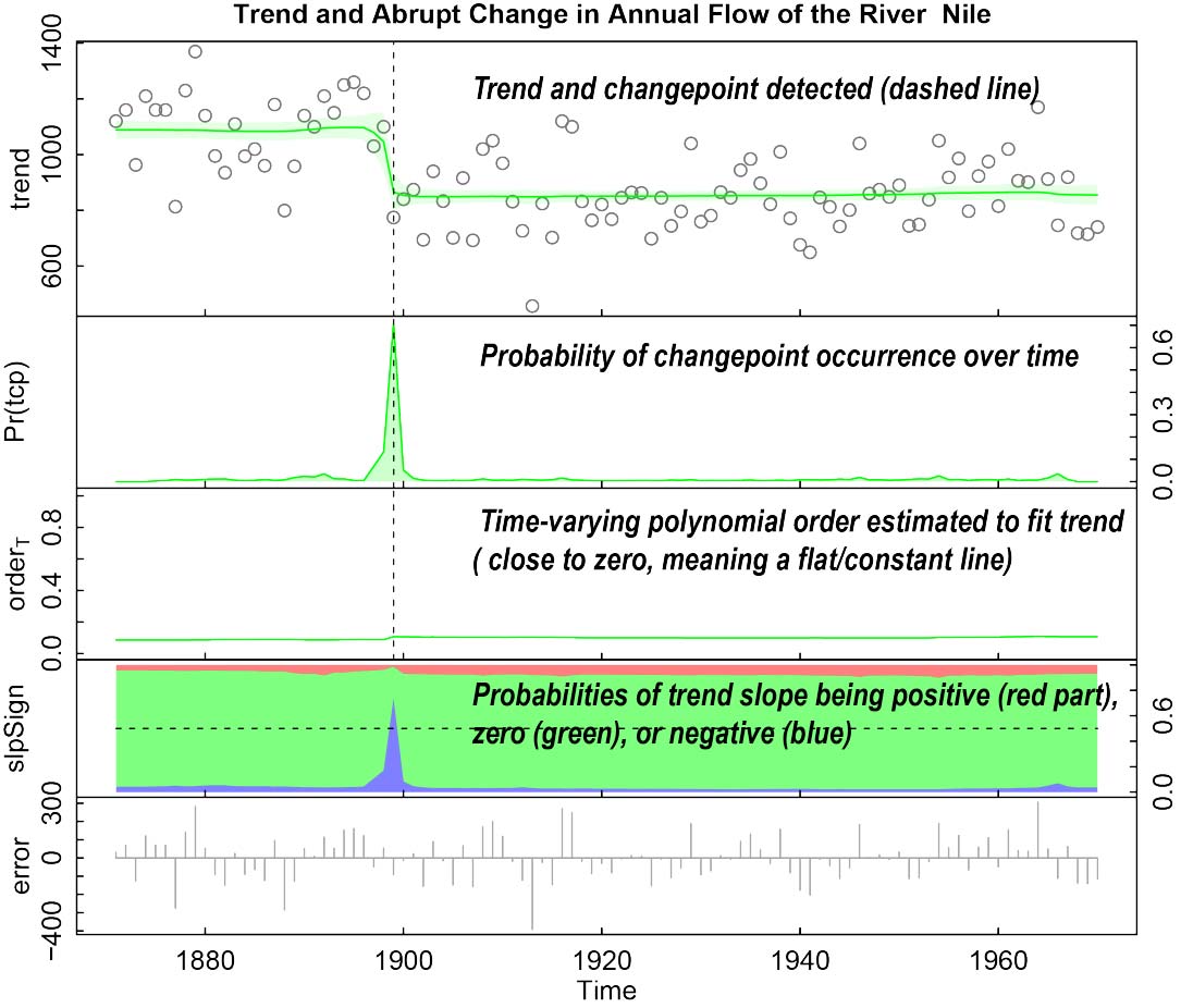 Figure: Nile.jpg