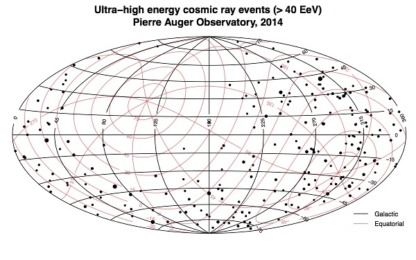 UHECR-Auger-Events-2014
