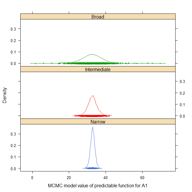 Figure: stroup.splitplot.png