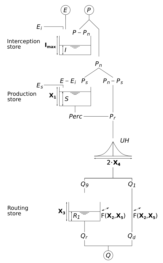 Figure: diagramGR5H-EN.png