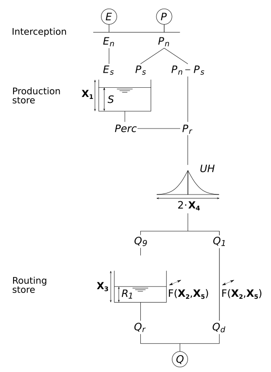 Figure: diagramGR5J-EN.png