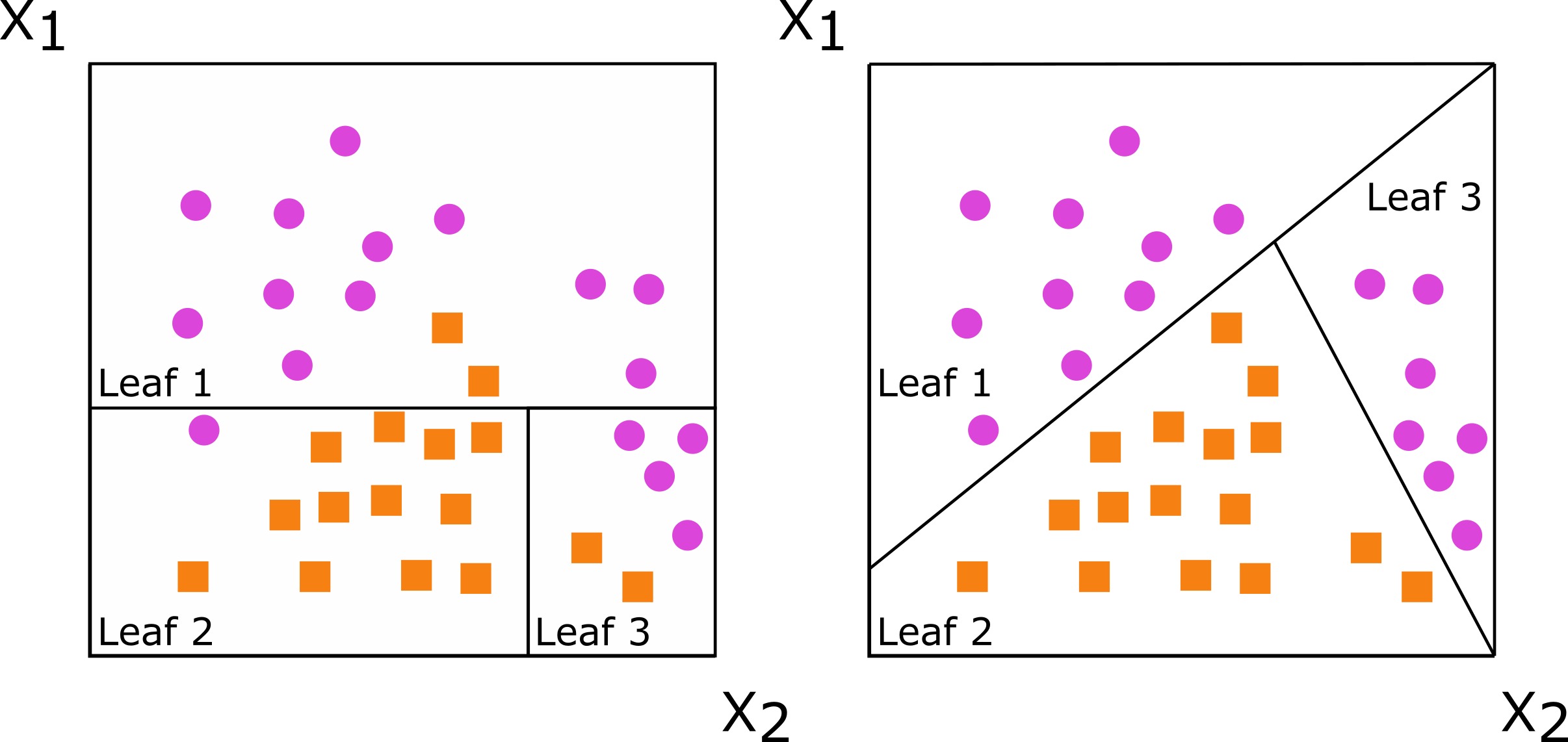 tree_axis_v_oblique.png