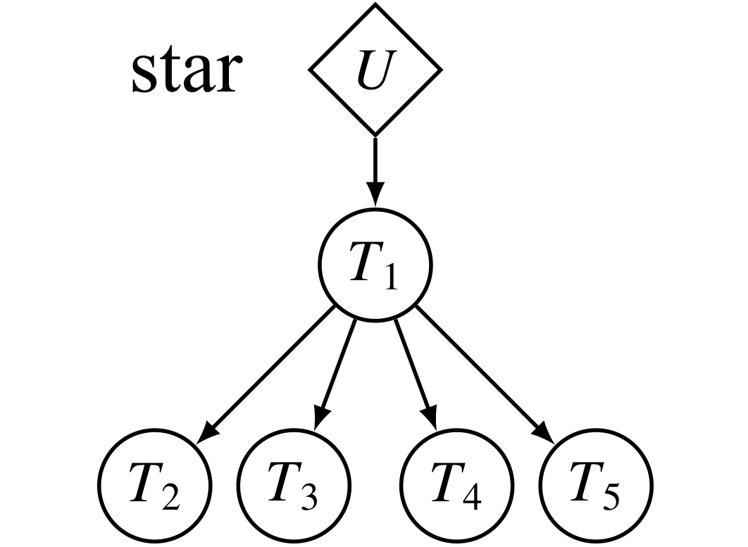 Figure: star.png