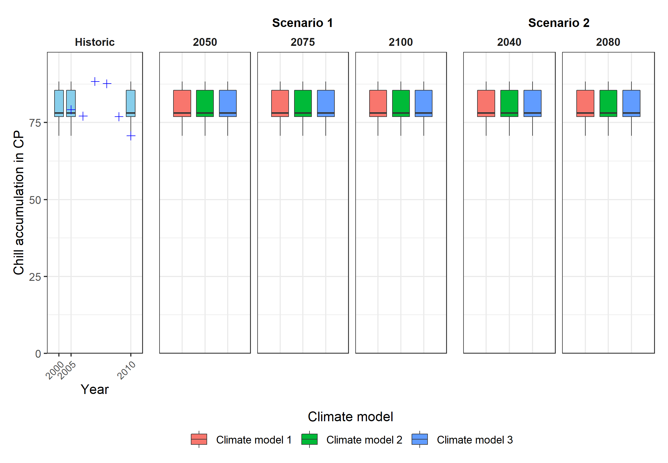 plot\_scenarios example