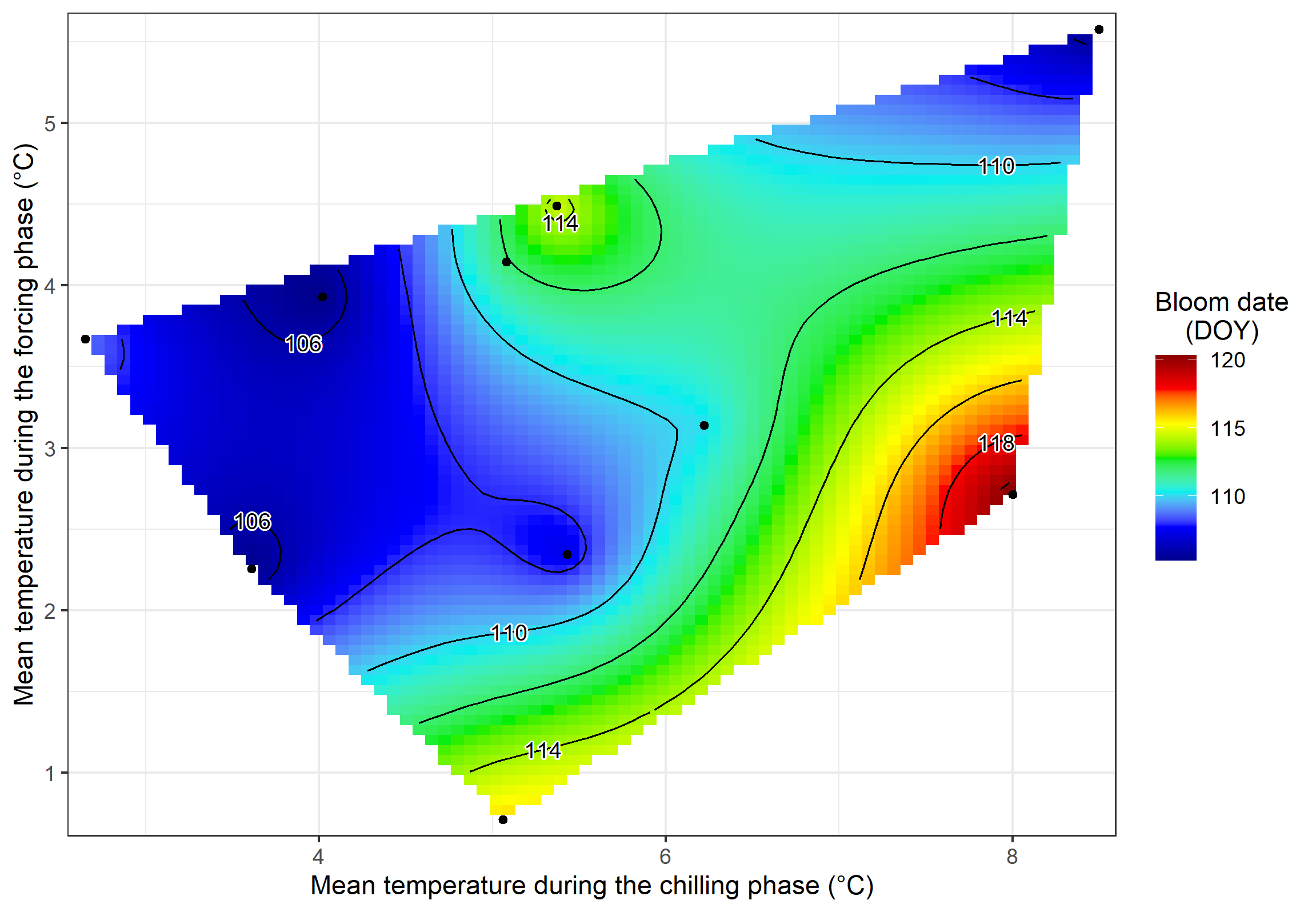 rainbow\_plot example