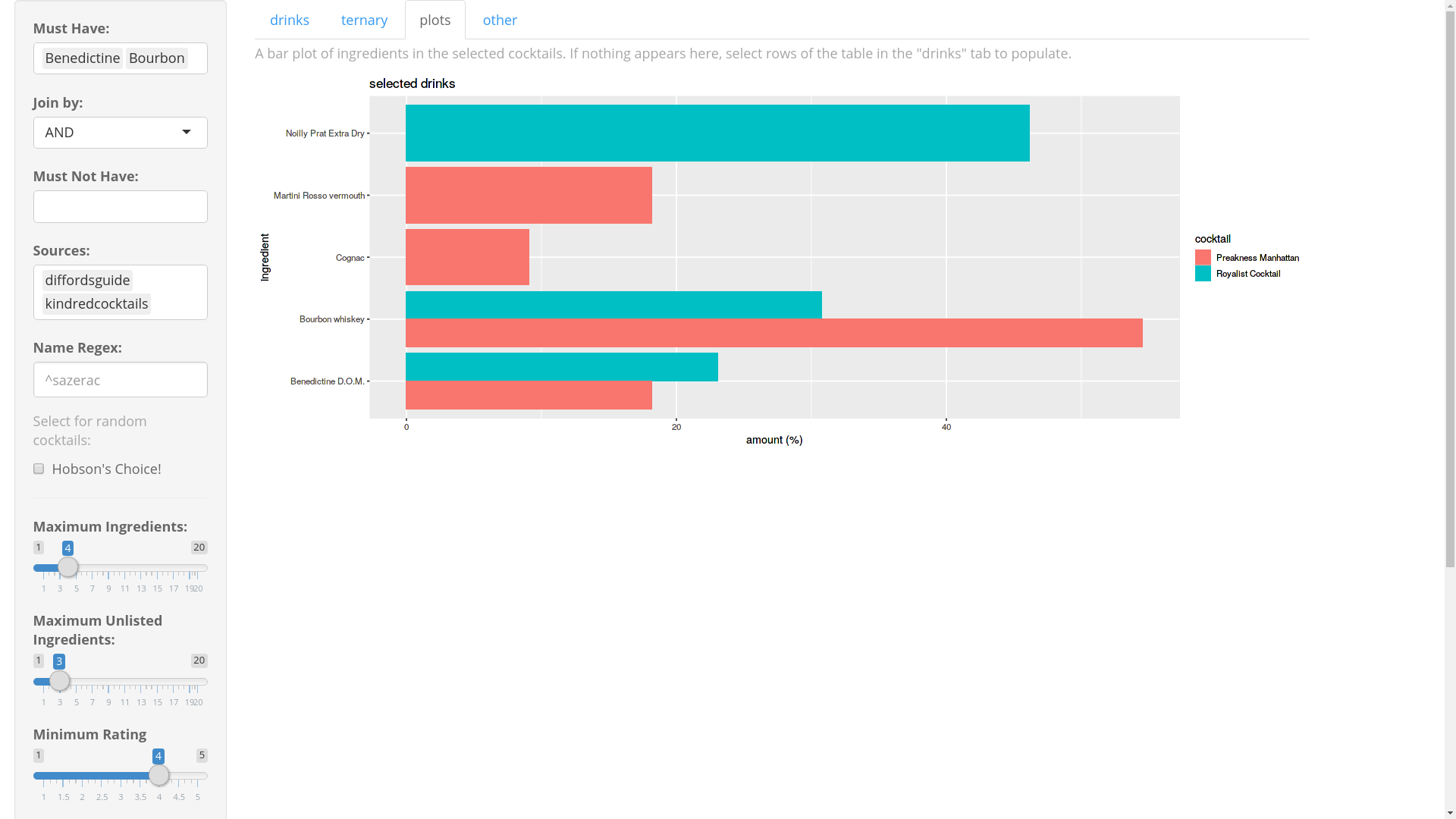 Screenshot: bar plot of ingredients