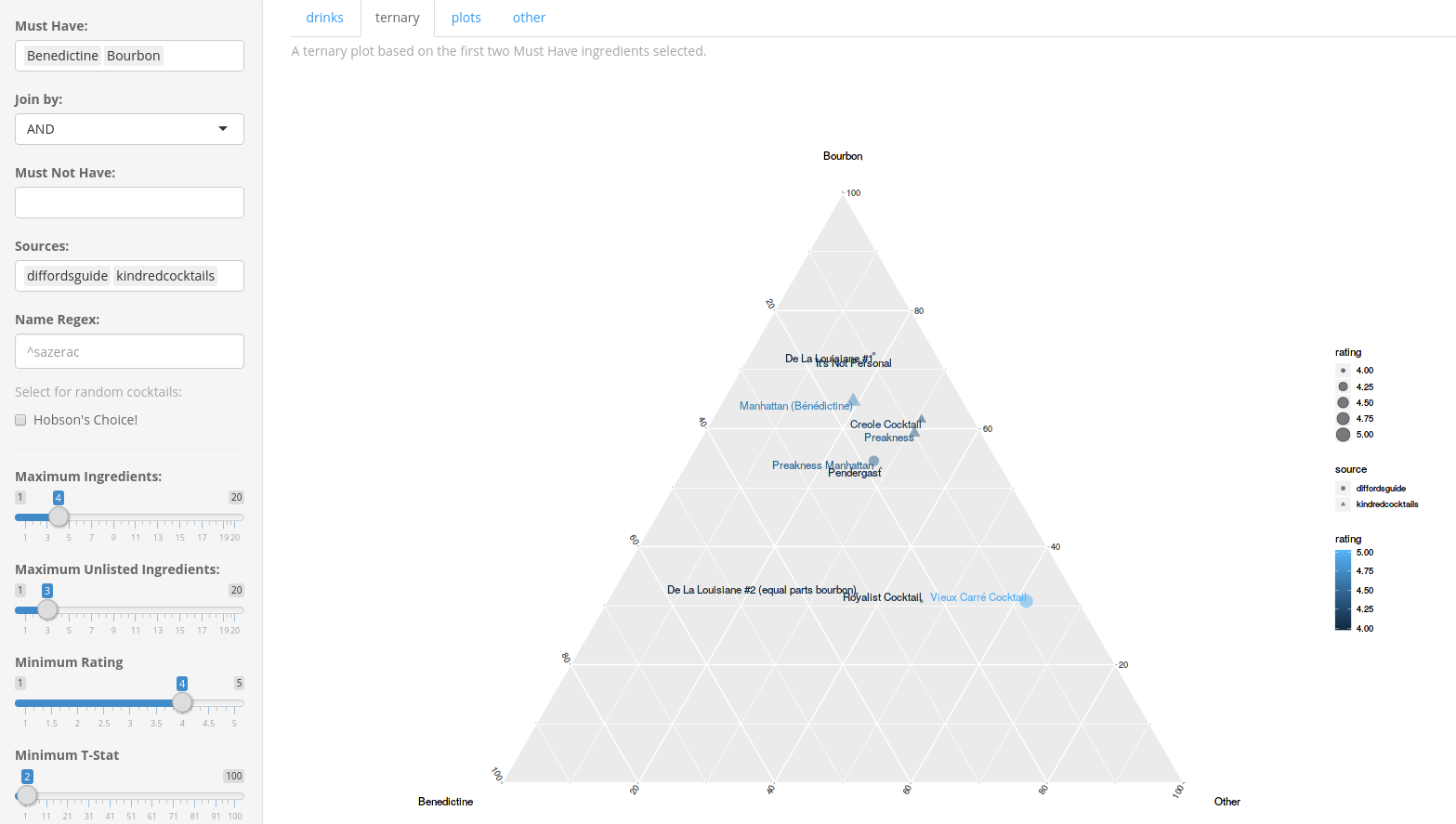 Screenshot: ternary plot of ingredients