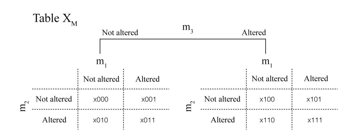 Figure: tablex.png