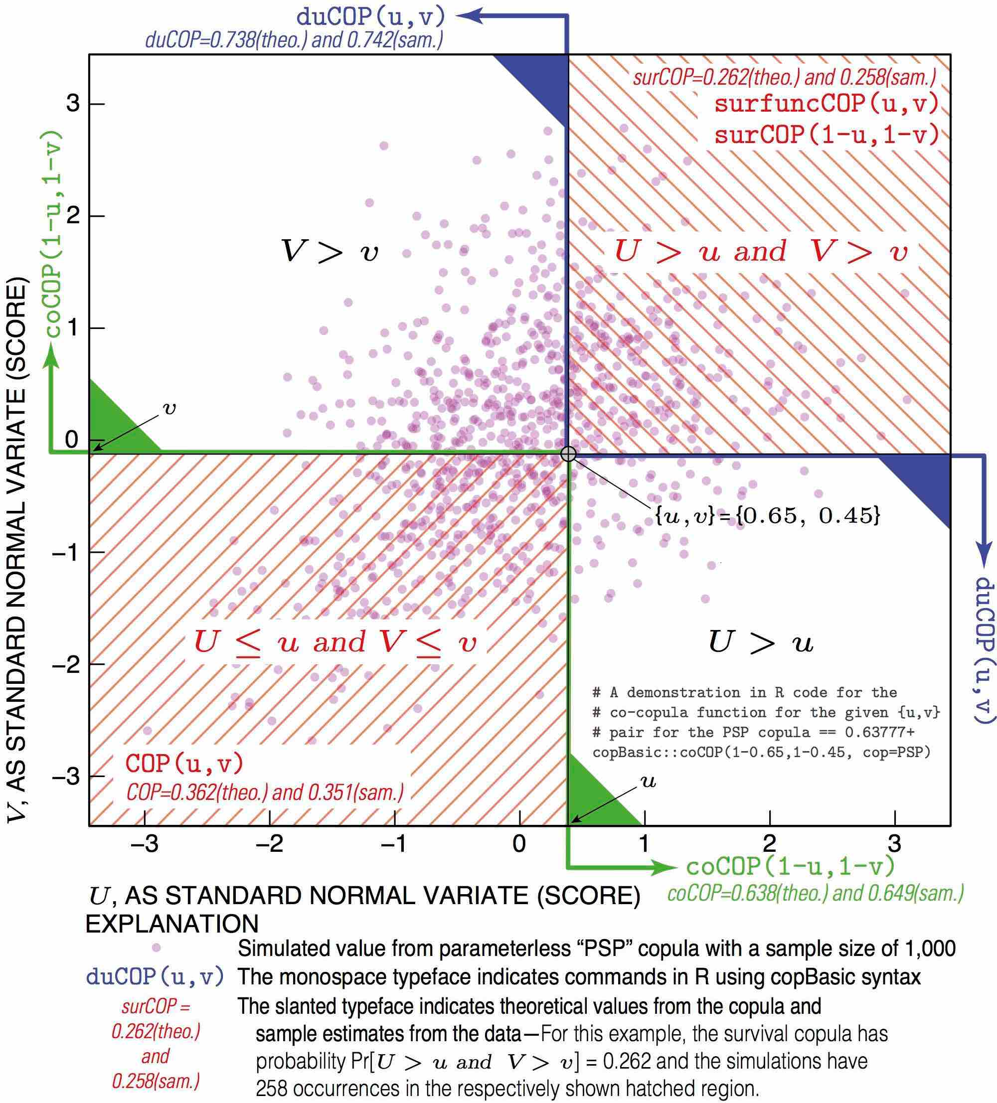 CopulaRelationsFigure4pkg.jpg