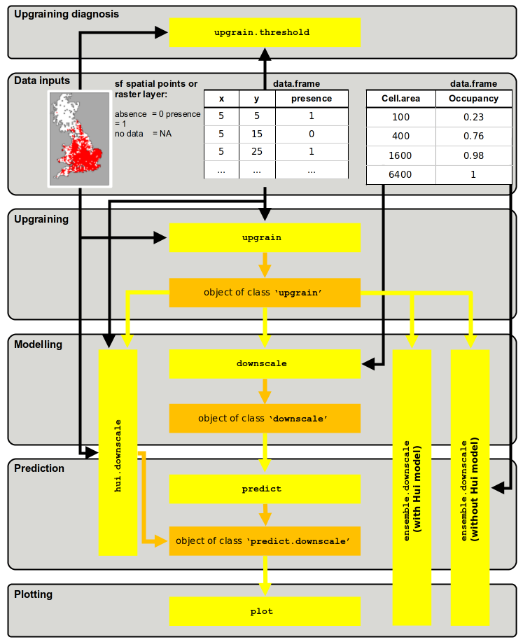 Figure: Flow.png