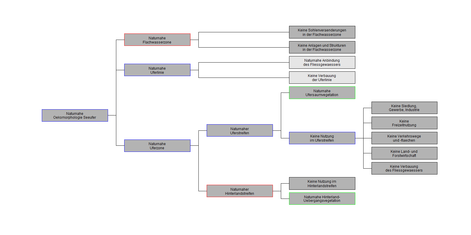 lakemorphol2016German.png