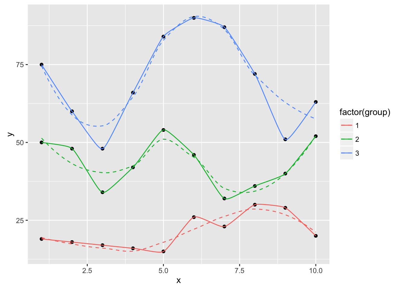 Figure: geomxspline01.png