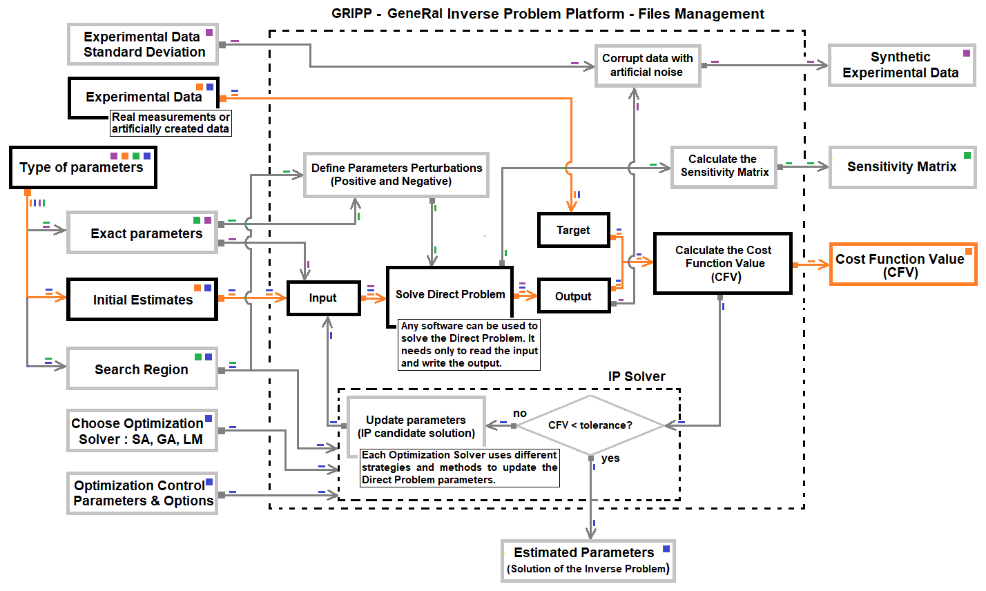 Figure: Inverse\_Problem\_R\_Solver\_Cost.png