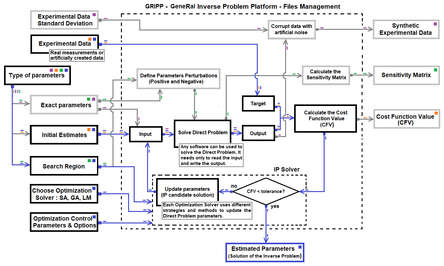 Figure: Inverse\_Problem\_R\_Solver\_IP.png