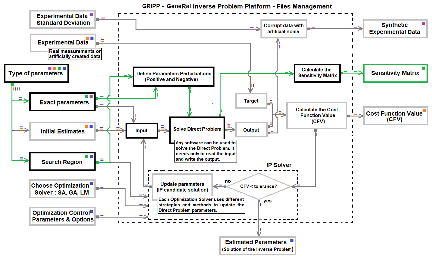 Figure: Inverse\_Problem\_R\_Solver\_Sens.png