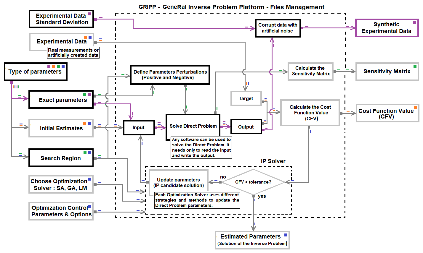 Figure: Inverse\_Problem\_R\_Solver\_Synt.png