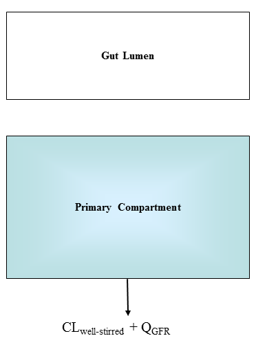 Figure: One Compartment Model Schematic