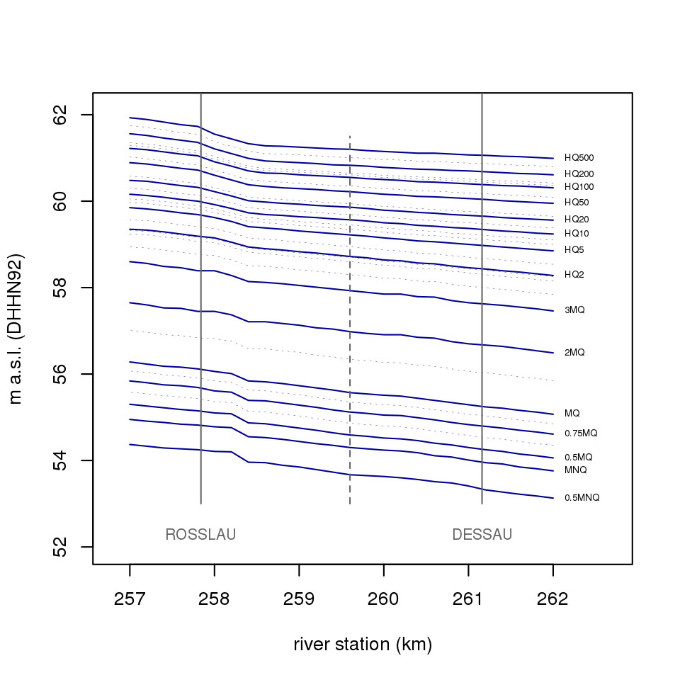 Figure: flys3waterlevels.png