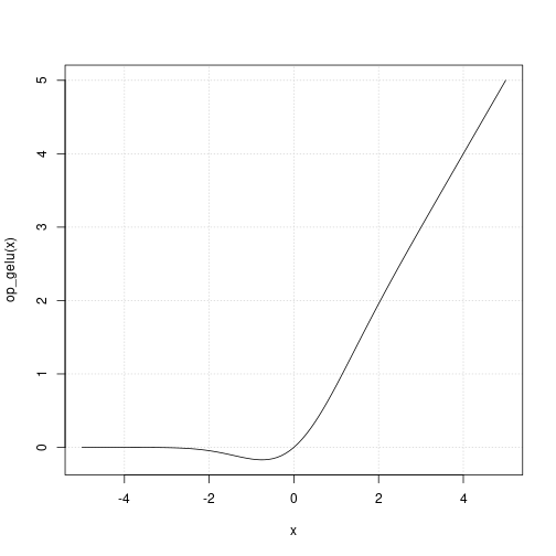 op-gelu-plot-1.png