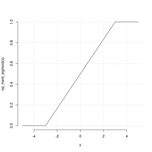 op-hard-sigmoid-plot-1.png