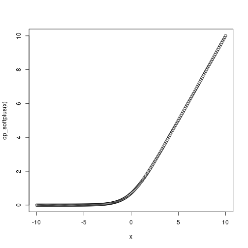 op-softplus-plot-1.png