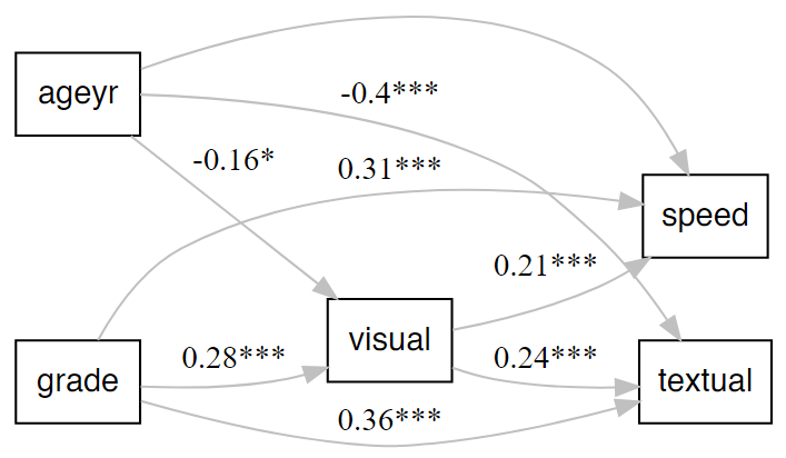 lavaanPlot.png