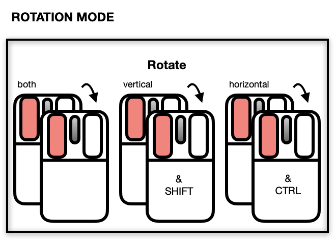 Rotate gestures