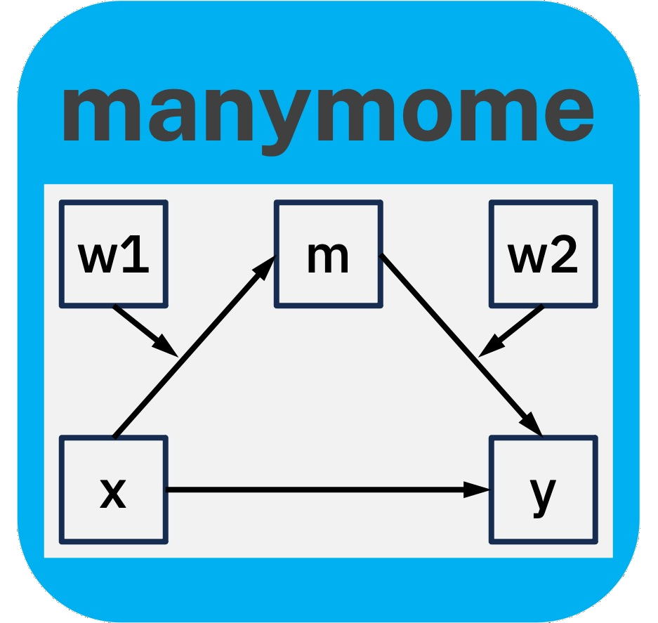 R: manymome: Mediation, Moderation and Moderated-Mediation After...