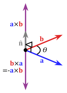 Cross-product of 3D vectors