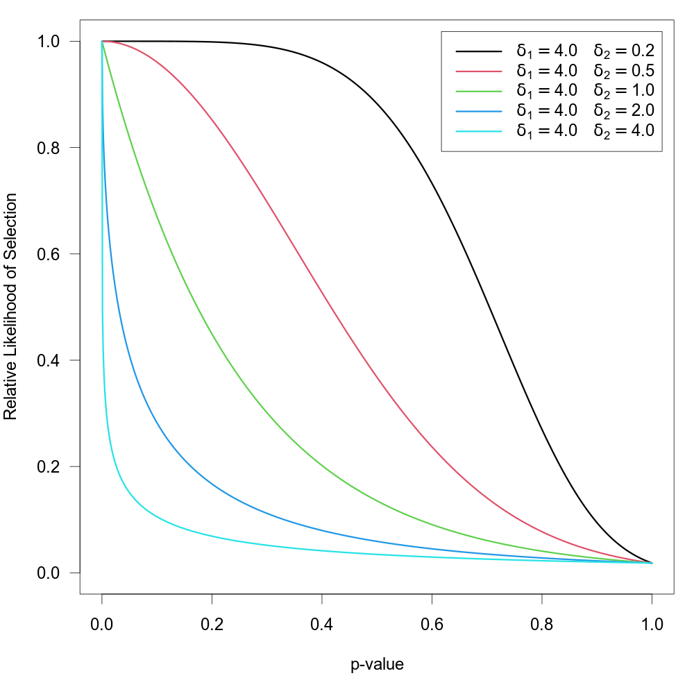 selmodel-negexppow.png