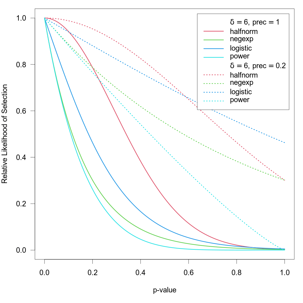 selmodel-preston-prec.png