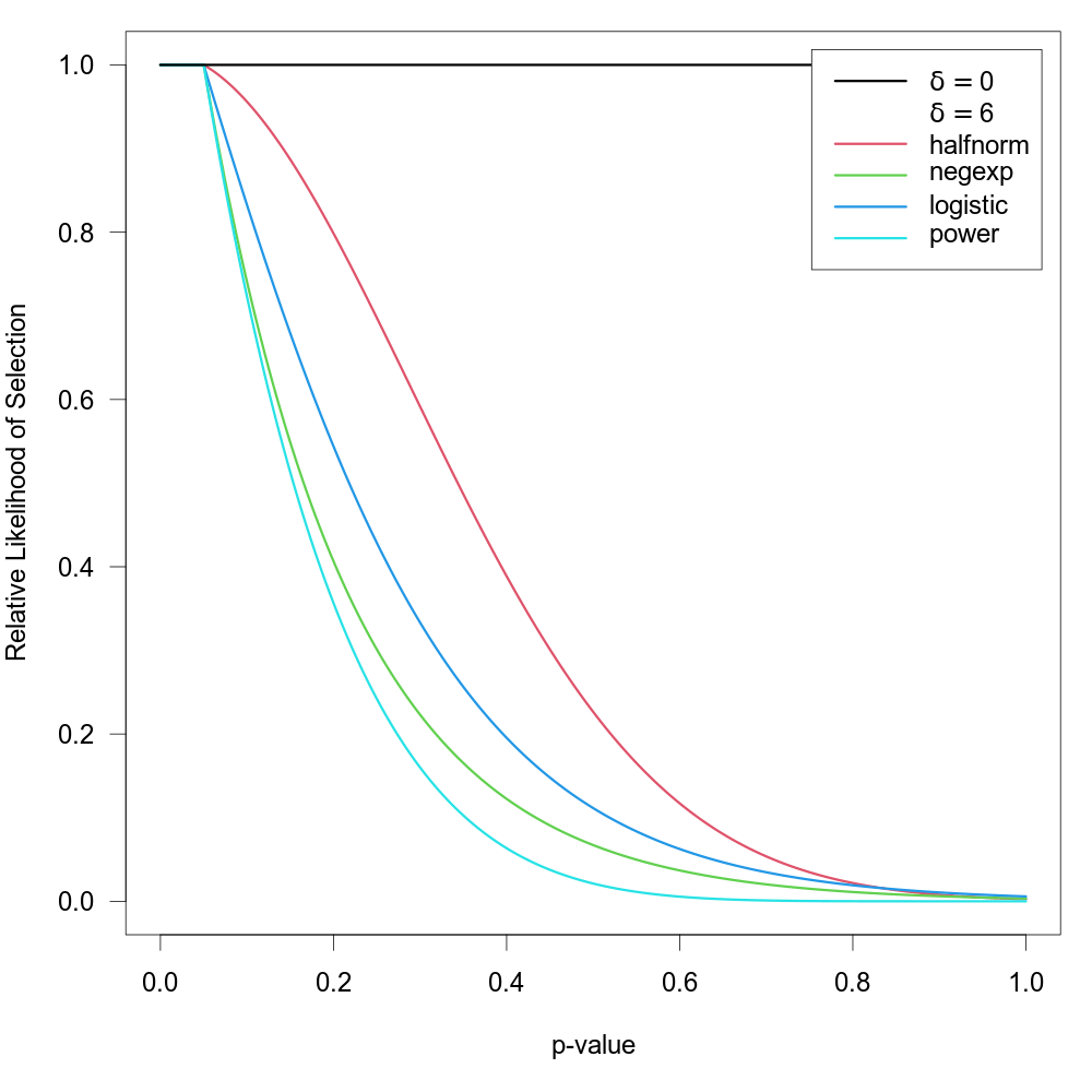 selmodel-preston-step.png