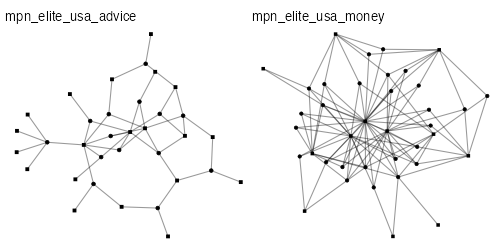 Figure: mpn\_elite\_usa