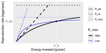 Beverton-Holt-plot-1.png