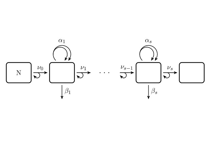 Schematic depiction of the MSCE model.
        See the package vignette for details.