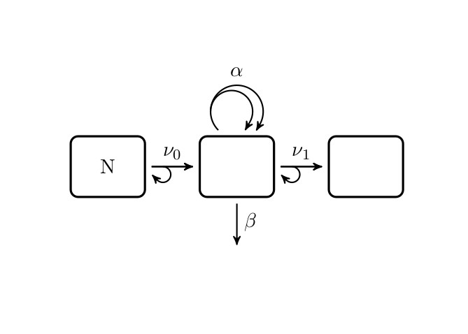 Schematic depiction of the TSCE model.
        See the package vignette for details.