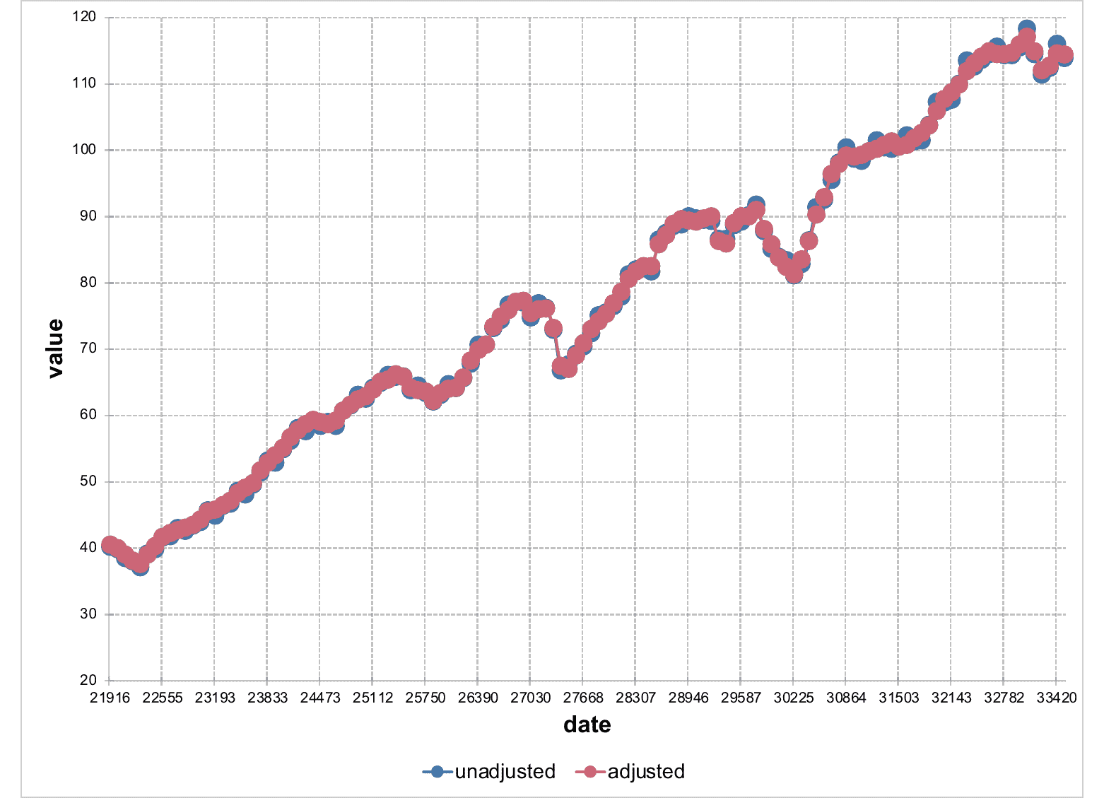 fig_chart_ax_x_1.png