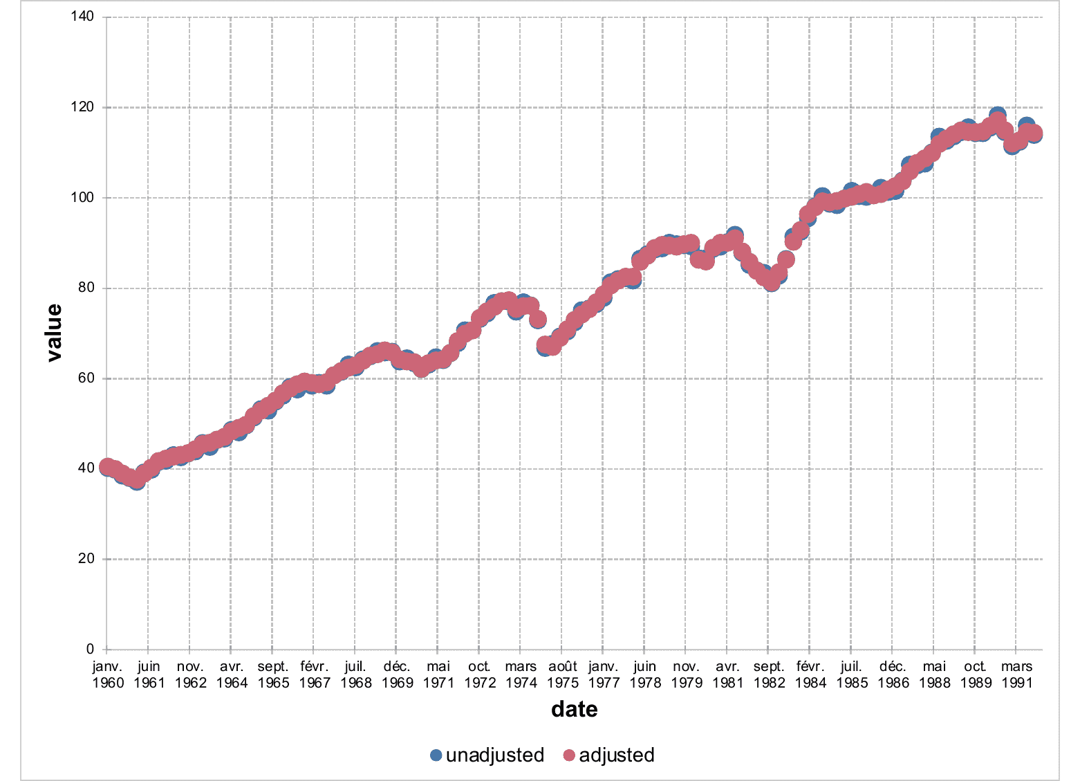 fig_chart_ax_y_1.png