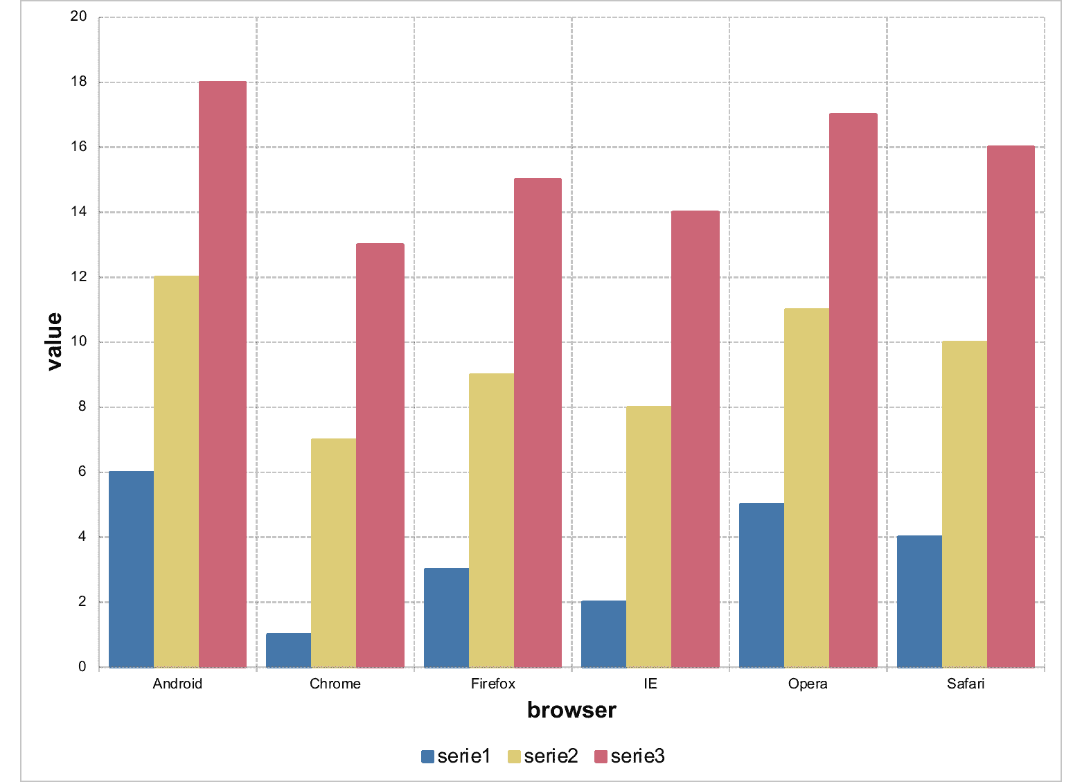 fig_ms_barchart_1.png