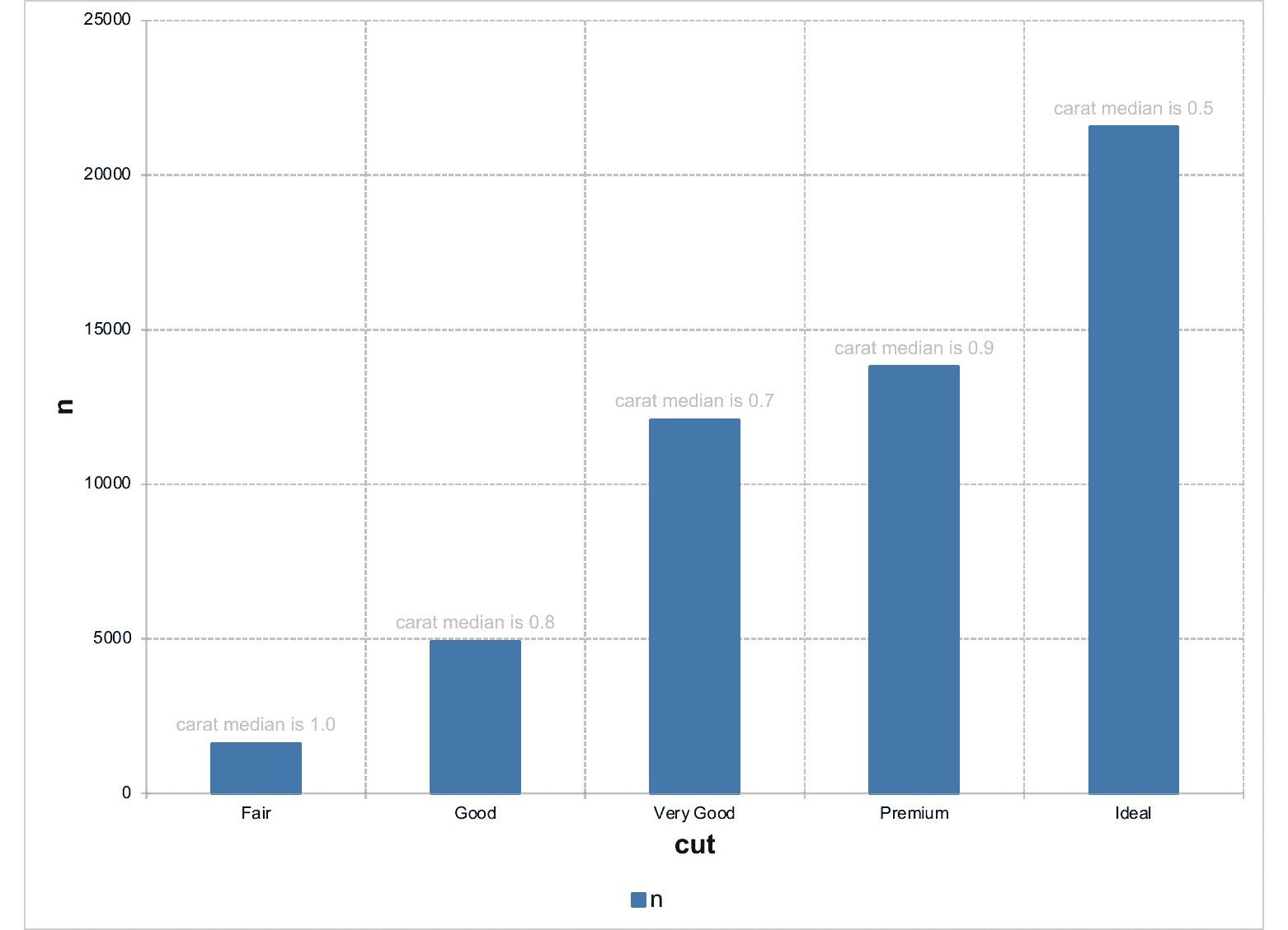 fig_ms_barchart_5.png