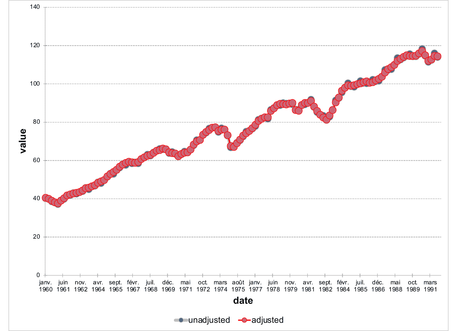 fig_ms_linechart_1.png