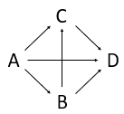 Path-diagram for simulated data